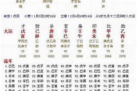 八字財運|八字流年運勢算命，一生流年命盤分析。